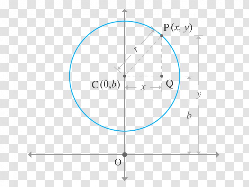 Circle Point - Sky - Mathematical Equation Transparent PNG
