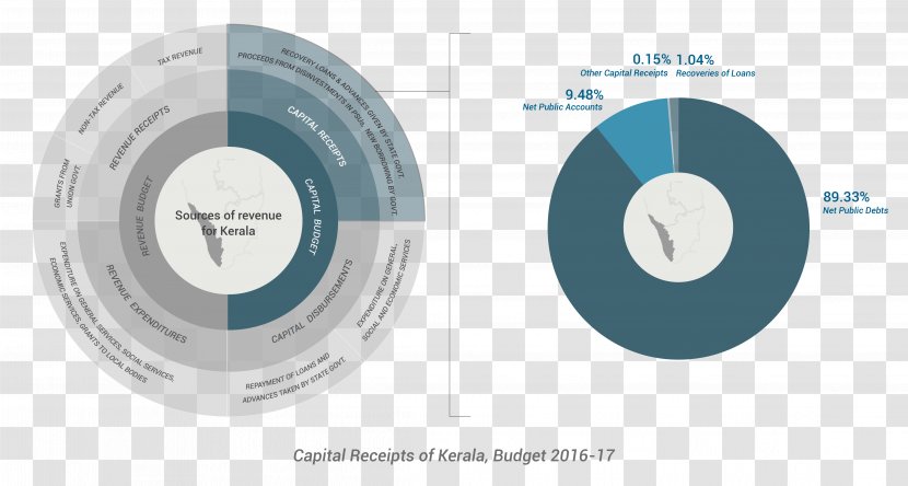 Kerala Budget Tax Expense Revenue - Hardware Transparent PNG