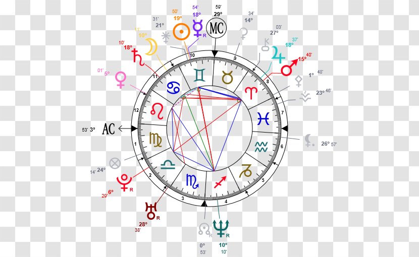 Horoscope Astrology Astrological Sign Birth Zodiac - House Transparent PNG
