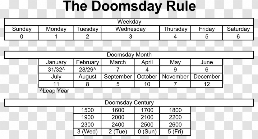 Doomsday Rule Gregorian Calendar Algorithm Perpetual Date - Heart Transparent PNG