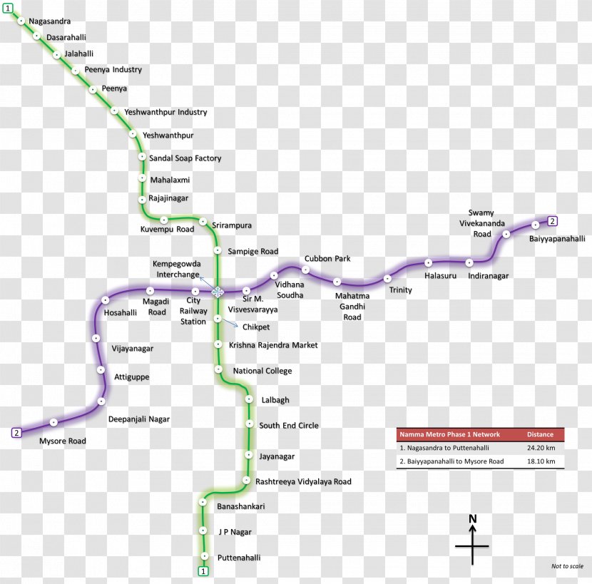 Baiyappanahalli Metro Station Rapid Transit Namma Purple Line Majestic - Area - Train Transparent PNG
