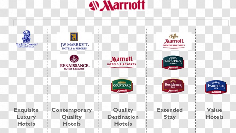 Marriott International Hotel Brand Architecture Business - Text Transparent PNG