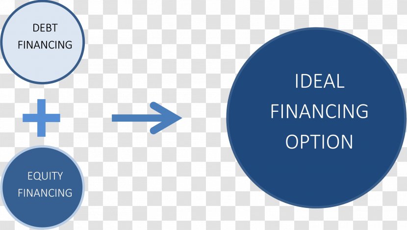 Debt Finance Mezzanine Capital Loan Equity - Brand - Consolidation Transparent PNG