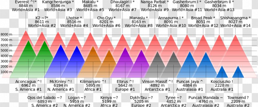 Eight-thousander Seven Summits Second Mountain Transparent PNG