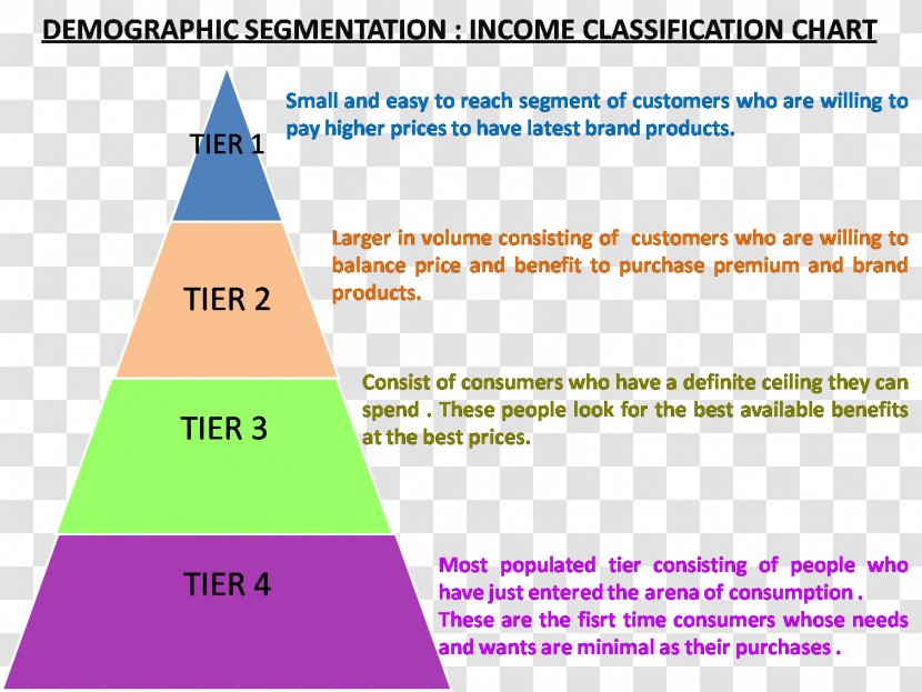 Market Segmentation Marketing Consumer Geodemographic - Buyer Transparent PNG