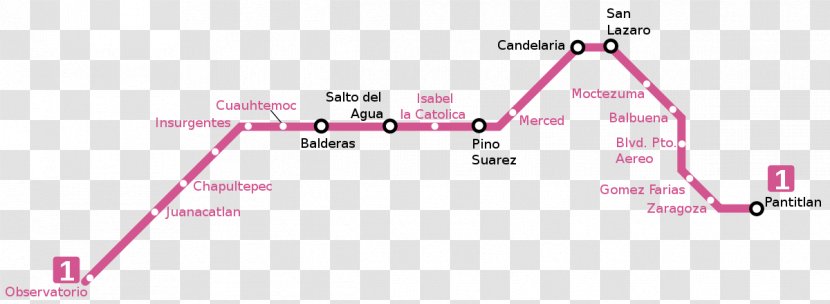 Metro Salto Del Agua Mexico City Line 1 Rapid Transit Tacubaya Transparent PNG