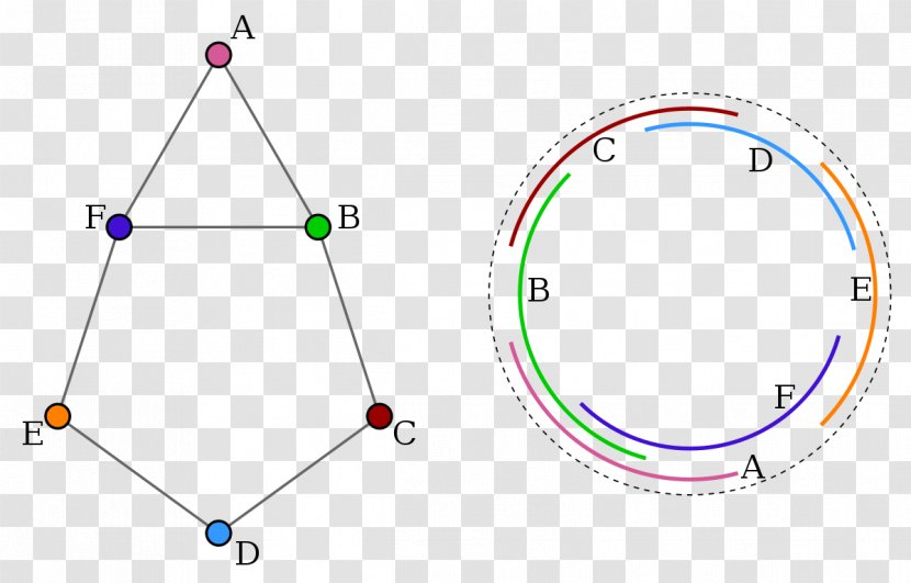 Circle Circular-arc Graph Theory Intersection - Circulararc Transparent PNG