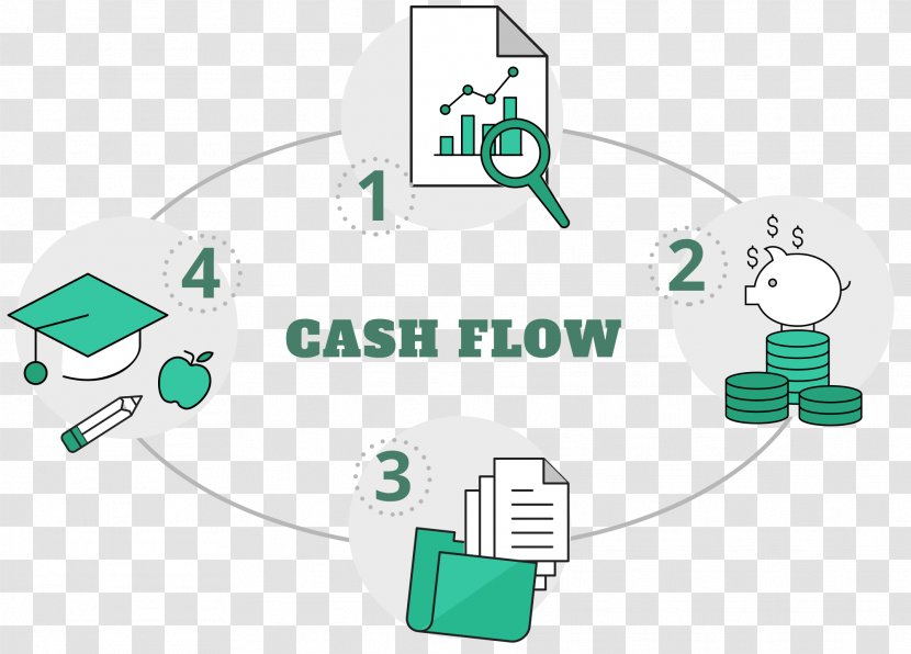 Cash Flow Management Organization Audit - Business Process - Units Transparent PNG