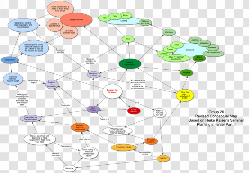 Organism Human Behavior Diagram - Homo Sapiens - Line Transparent PNG