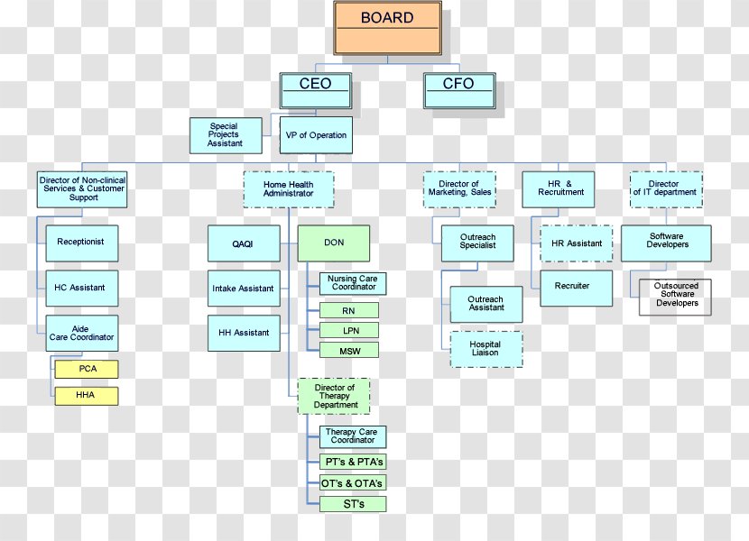 Brand Diagram - Number - Design Transparent PNG