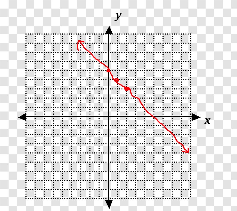 Line Graph Of A Function Cartesian Coordinate System Plane - Linear Transparent PNG