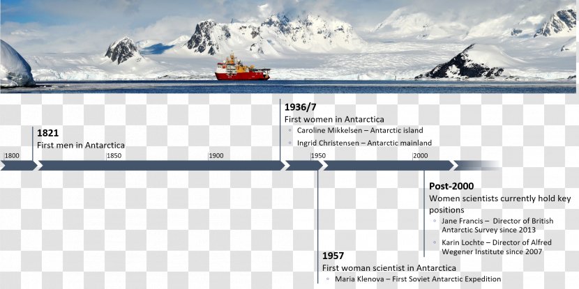 United Kingdom Antarctic Essays In Persuasion Timeline HMS Protector - Wikimedia Commons Transparent PNG