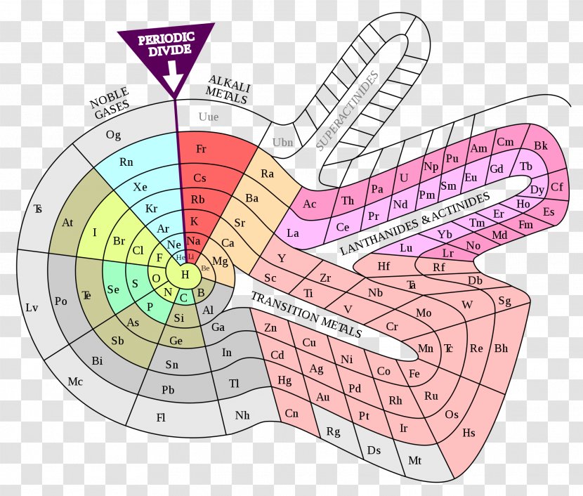 Alternative Periodic Tables Chemical Element Lanthanide - Watercolor - Table Transparent PNG