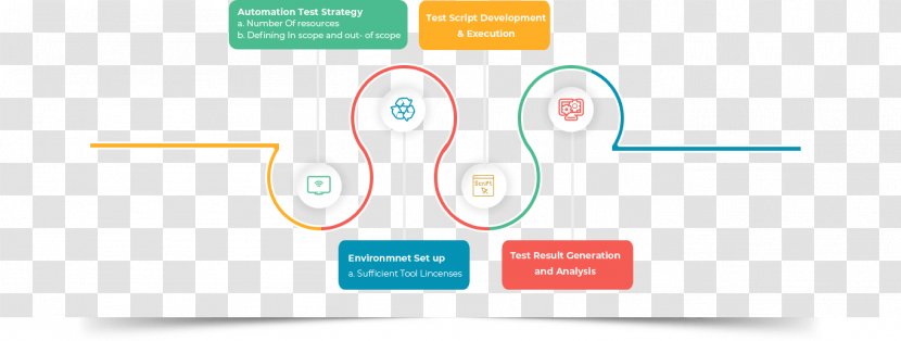 Brand Logo - Diagram - Test Automation Transparent PNG