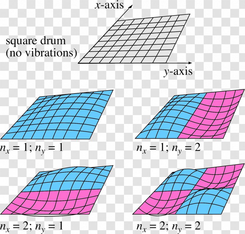 Line Point Pattern - Area - Geometric Squares Particles Transparent PNG