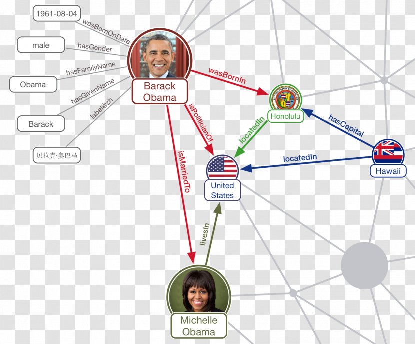 Cyc Knowledge Graph Technology Of A Function Chart - Tree Transparent PNG