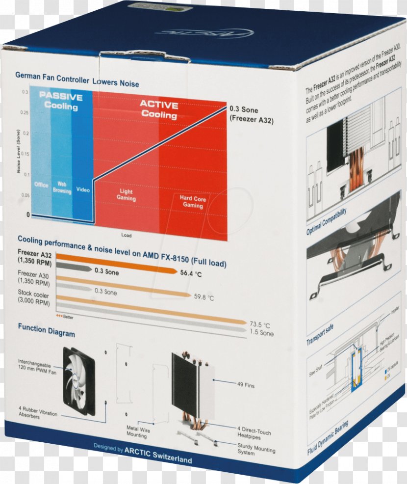 Intel ARCTIC Freezer I32 2001 Central Processing Unit - Computer System Cooling Parts Transparent PNG