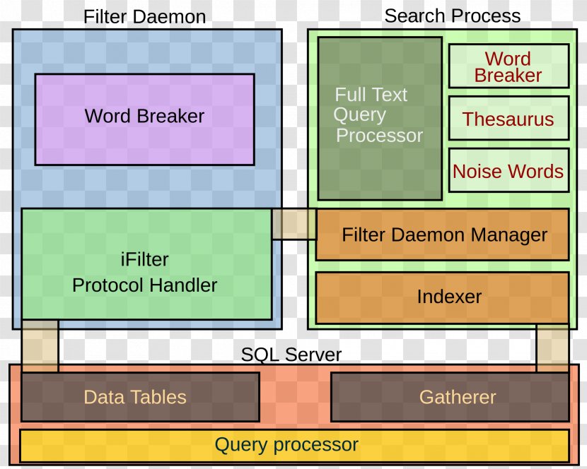 Microsoft SQL Server Data Model Windows Internal Database - Computer Servers - Master Diagram Design Transparent PNG