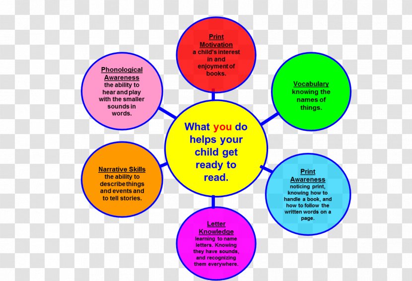 Early Childhood Education Reading Learning To Read - Motivation - Child Transparent PNG
