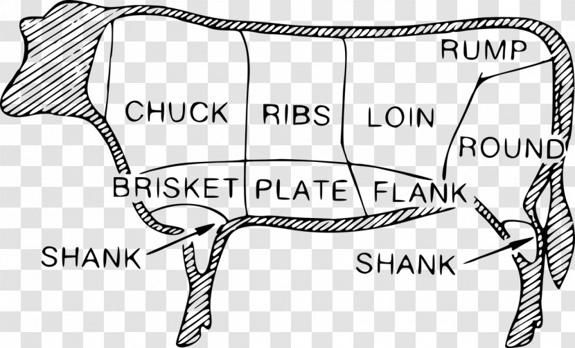 Beefsteak Meat Cut Of Beef Clip Art - Frame Transparent PNG