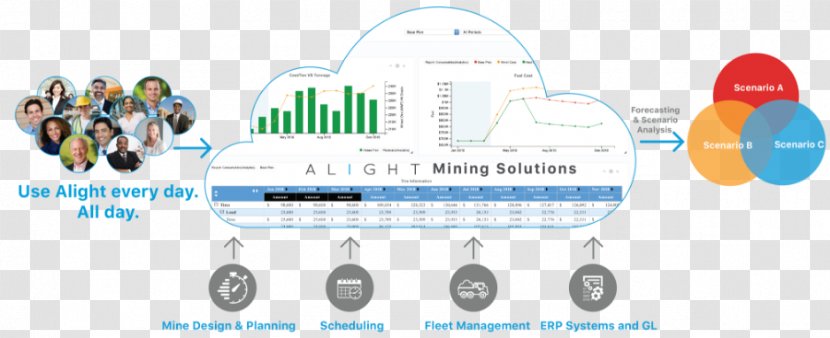 Alight Mining Solutions Computer Software Industry Management Transparent PNG