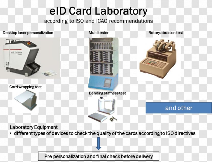 Output Device Office Supplies - Laboratory Equipment Transparent PNG