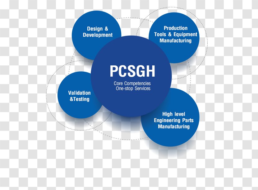 P.C.S. Machine Group BKK:PCSGH Business Public Company - Manufacturing - Production Companies Transparent PNG