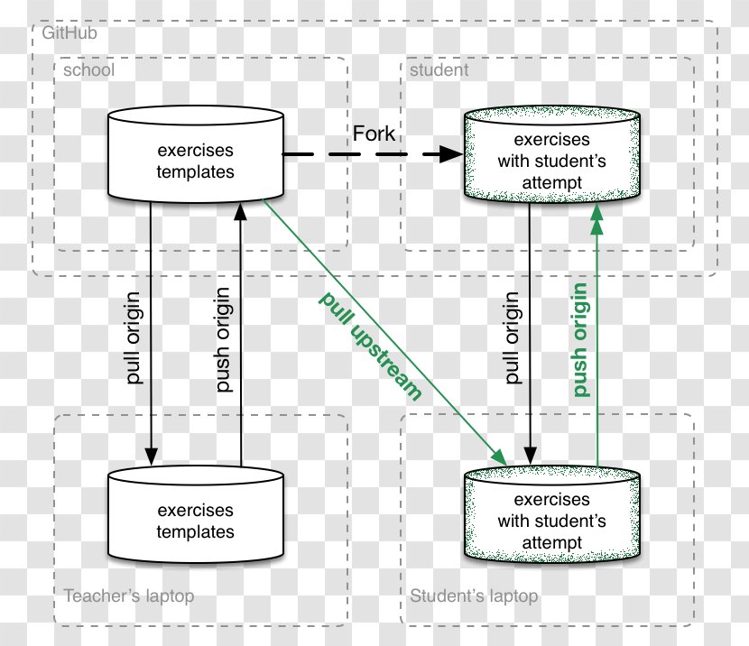 Git Information Python Poster Diagram - Fork Transparent PNG