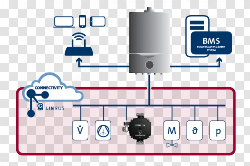 Local Interconnect Network Fieldbus International Organization For Standardization Electronic Component - Bus Transparent PNG