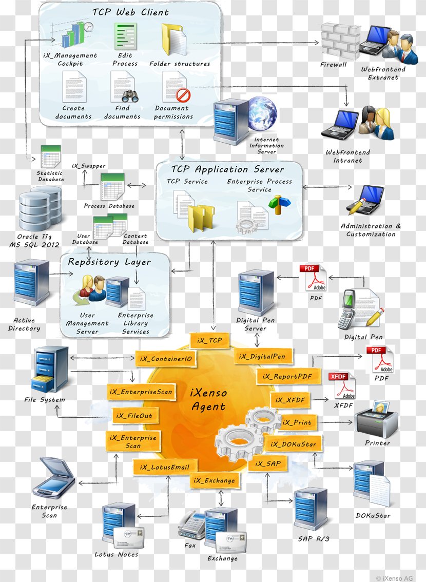 Technology Fleet Management Water - Area - Xml Transparent PNG