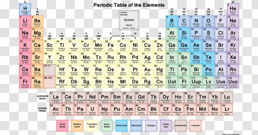Periodic Table Chemical Element Chemistry Trends - Arsenic - Card Transparent PNG