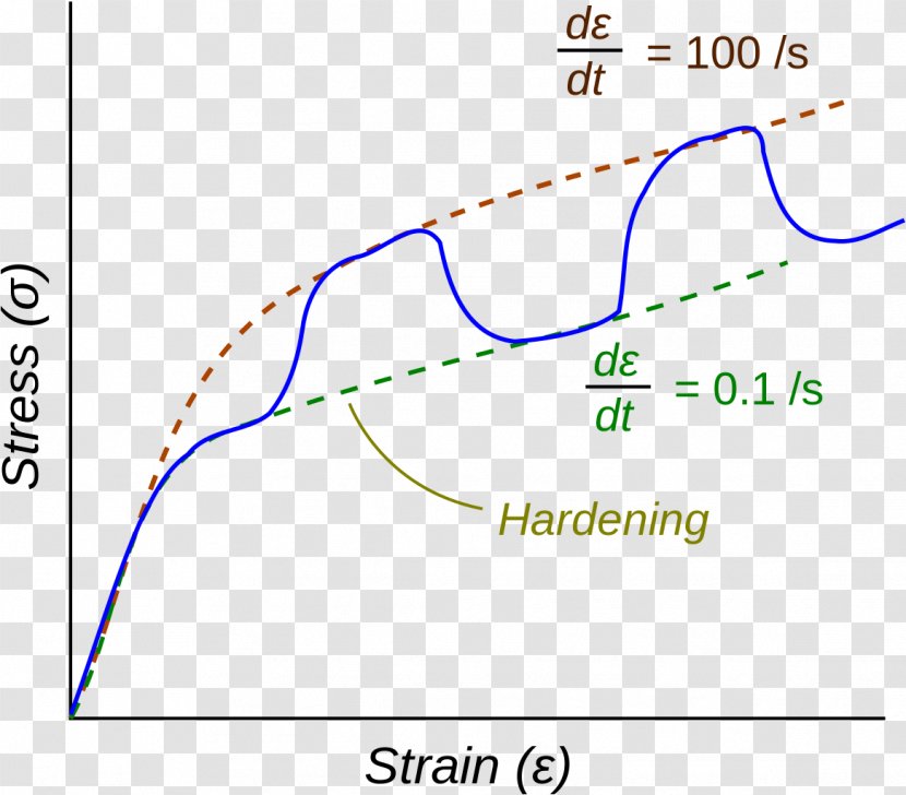 Line Angle Point Font - Plot Transparent PNG