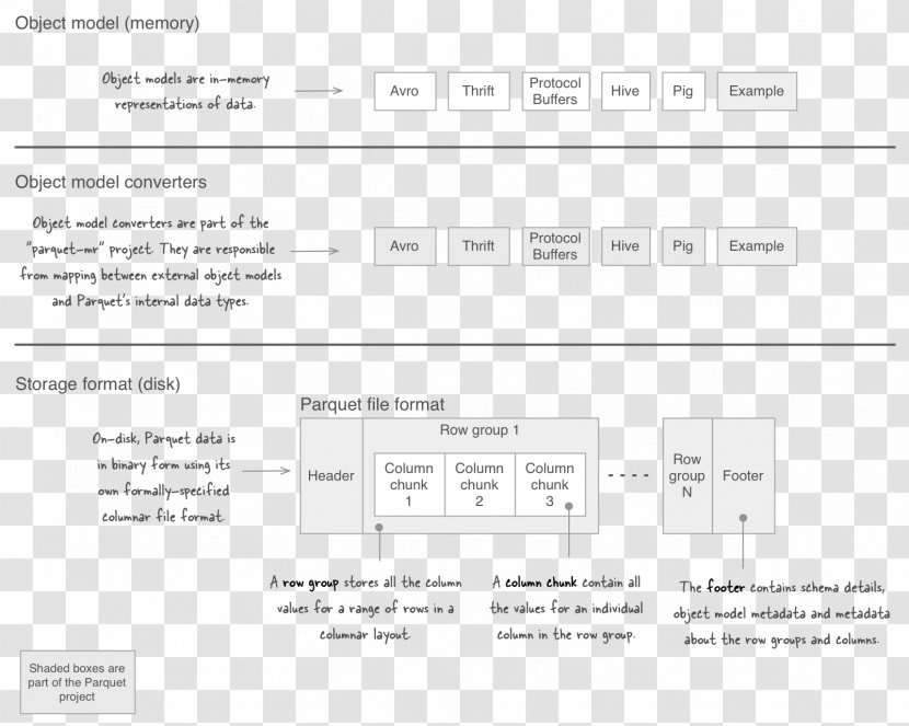 Document Brand Line - Design Transparent PNG