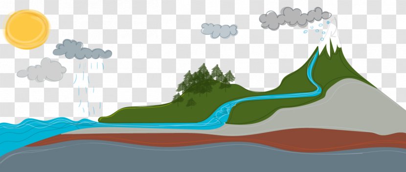 De Moldau Water Cycle Resources River - World Transparent PNG