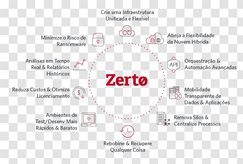 Zerto Disaster Recovery Computer Software Virtualization Organization - Microsoft Azure - Resilience Transparent PNG