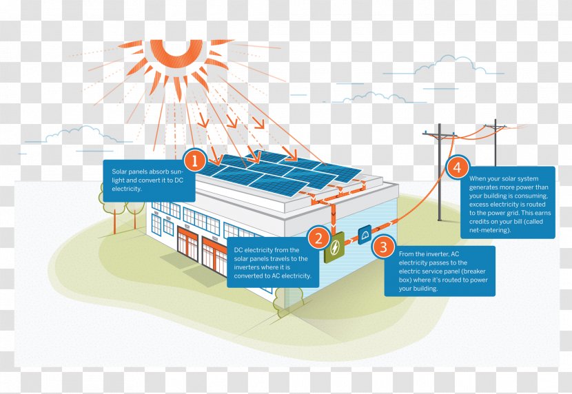 Electric Power System Solar Energy Electricity Photovoltaics Cell - Heart - Generator Transparent PNG