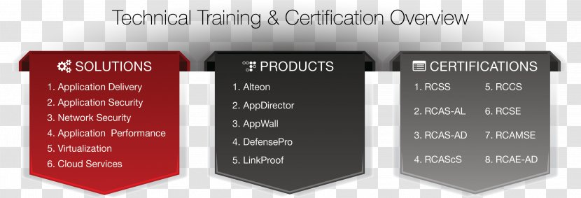 Radware Training Professional Certification Computer Security - Network - Certificate Transparent PNG