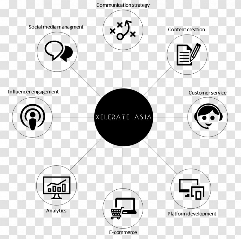 Logo Brand Circle Angle Pattern - Eye - Ibm Analytics Platform Transparent PNG