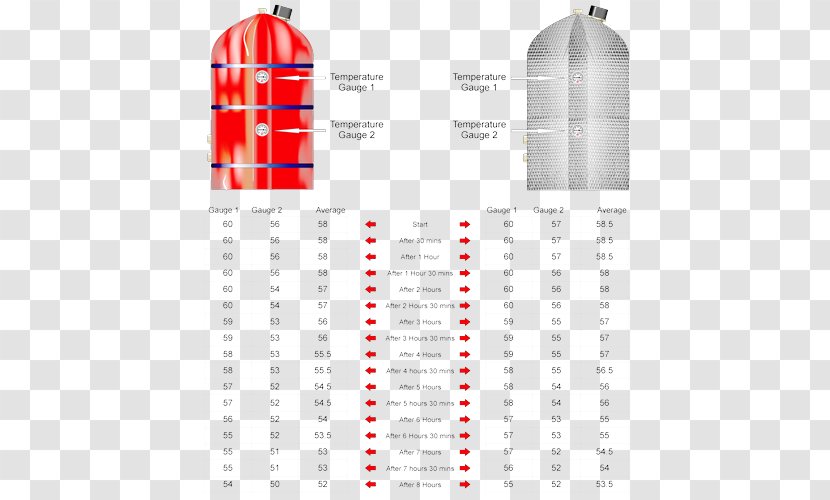 Hot Water Storage Tank Thermal Insulation Aluminium Foil Solar Heating - Cylinder - Jacket Transparent PNG