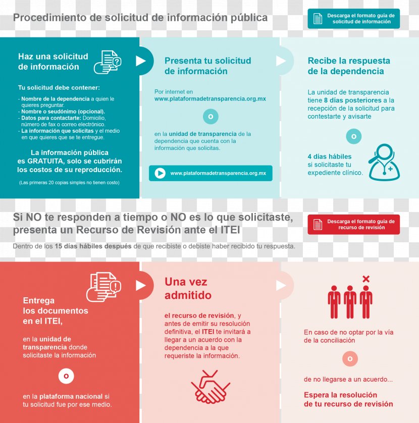 Information Access Derecho De Acceso A La Información National Institute For Transparency, To And Personal Data Protection Infographic - Text - Informacion Transparent PNG