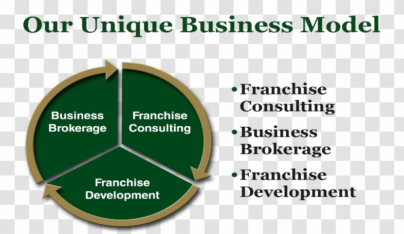 Business Model Plan Broker - Yves Pigneur Transparent PNG