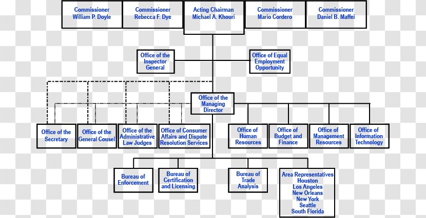 Document Line Angle Computer Program - Plot Transparent PNG