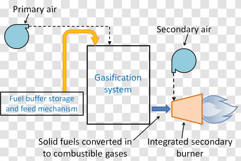 Gasification Coal Biomass Fossil Fuel Energy Transparent PNG