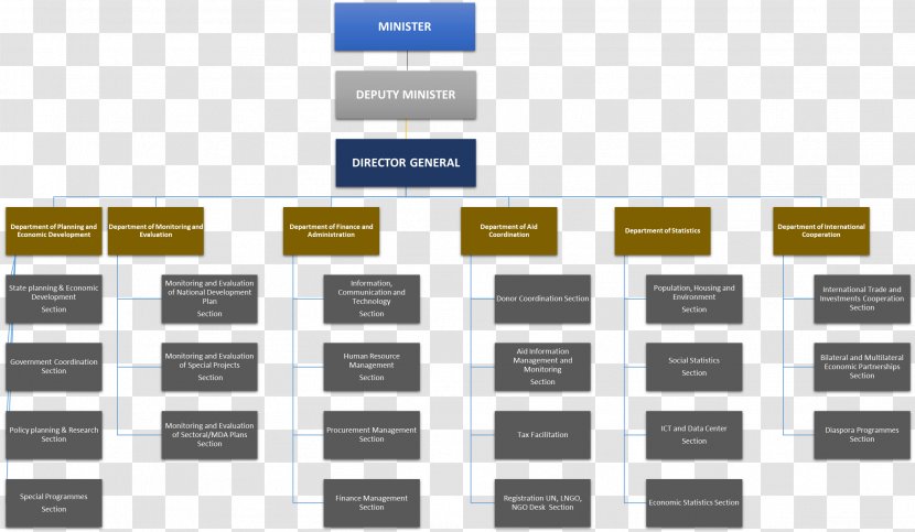 Demand Forecasting Business Management - Diagram - FINANCE Transparent PNG