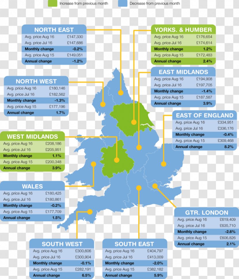 Real Property House Price Index Rightmove 英華地產 Ying Wah Transparent PNG