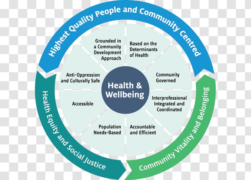 Community Health Center London InterCommunity Centre Well-being - Communication Transparent PNG