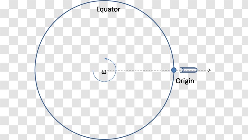 Earth's Rotation Circle Earth Radius Transparent PNG