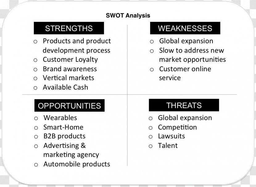 SWOT Analysis Business Plan Planning - Text Transparent PNG