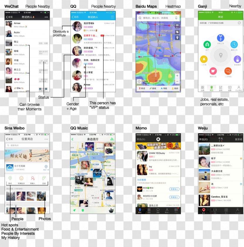 WeChat China User Interface - Experience - Mobile Baidu Transparent PNG