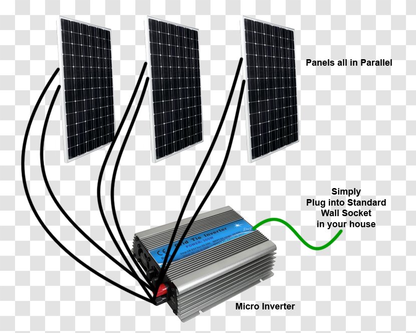 Battery Charger - Design Transparent PNG